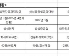 [단독]현대重·대우조선 등 19곳 '사내대학' 설립 검토
