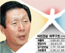 [단독]범 롯데家 신준호회장, 쌍용건설 인수나선다