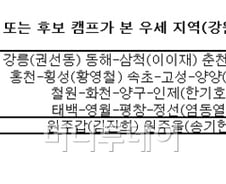 강원, 새누리당 9곳 中 7곳서 선두…절반 이상 '초접전'