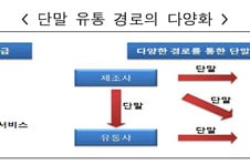 마트폰도 요금할인 해주라고? 통신사 "글쎄"