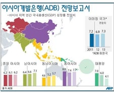 [그래픽] 아시아개발은행 경제전망 