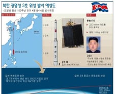 [그래픽] 북한 로켓 발사 예상도