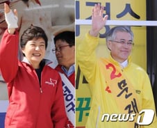 잠룡들 성적표, 박근혜 훨훨·문재인 유지·정몽준 저력·정세균 주목