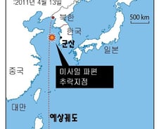 [그래픽] 북한 장거리 미사일 발사