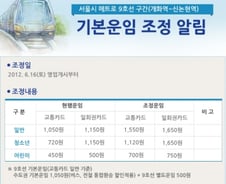 9호선 요금 500원 기습인상, 서울시 "안돼"