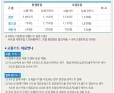 서울시, 9호선 기습인상에 "그때 빌미줘서…"