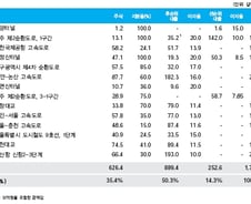 맥쿼리의 항변…"이자율 15% 높지 않다"