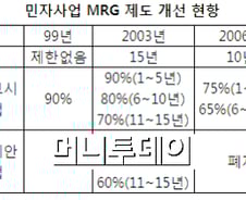 정부 "9호선 논란, 민자사업 전반에 불똥 튈라" 