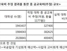 [단독]"반값등록금 위해 '고등교육세' 부담해야"