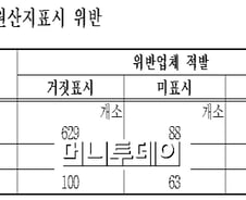 광우병 우려, 1일부터 원산지 특별단속