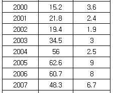 [단독]"15년만에 '적자국채' 발행하지 않는다" 