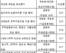 국회서 묵힌 것도 산적한데…또 '집부자' 정책