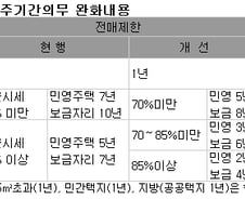거래 활성화대책이 신도시 투기 조장?