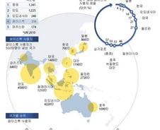 [그래픽] 주식상장 코앞 페이스북, 아시아 사용인구