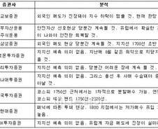 유로존 리스크, "6월 중순까지는 매수 일러"