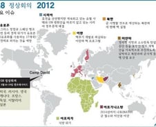 [그래픽] 2012년 G8 정상회의 주요 의제