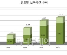 [단독]빚내서 어린이집 못한다…부채비율 20%이하로 제한