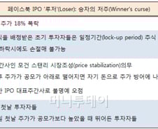 페이스북 IPO, 승자의 저주(Winner's curse)