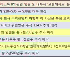 페이스북 임원들, IPO공모가 올린후 주식매각 대폭 늘려