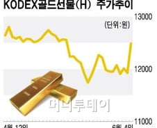 "안전자산으로 피신" 금 ETF '반짝 급등' 