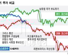 증시 '6월쇼크', 2008-2011년과 뭐가 같고 다른가