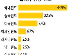 펀드 투자는 국내와 G2에…