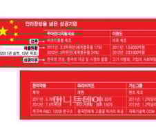 만리장성 넘은 한국기업엔 ○○○이 있다