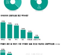 글로벌 위기속 한국 슈퍼리치 부동산 늘렸다 