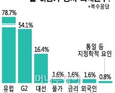 슈퍼리치 PB, "코스피 1720~2050선 예상"