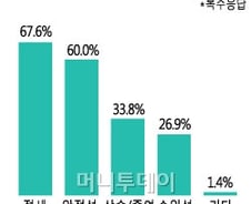 슈퍼리치에게는 '슈퍼PB'…1명당 700억 자산관리