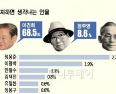 나눔이 낳는 나눔…"1900% 투자수익률"