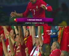 [유로 2012] 포르투갈, '호날두 2골' 8강 진출