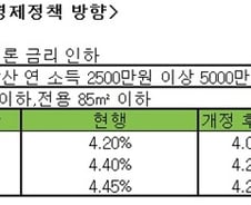 세입자 '집없는 설움' 하반기에도 계속된다