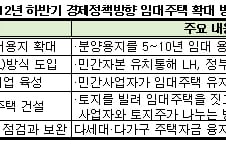 "전·월세 안정되나"…연내 임대 9만5000가구 공급