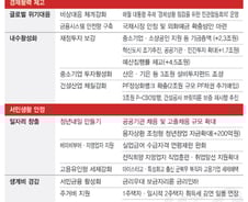 "서민금융·주거비 경감으로 가계부담 확 낮춘다"