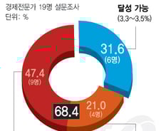 경제 장기침체, 금융위기 때와 달라 '이러다…'