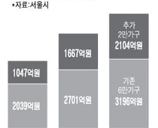 [단독]박원순표 임대 8만가구 공급 물건너가나?
