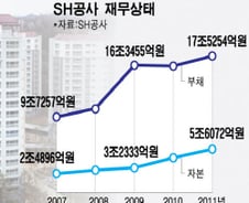 [단독]서울시 임대공급 비상…SH공사, LH式 사업재조정