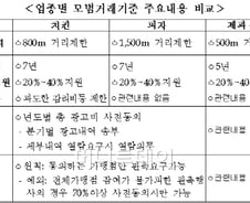 한동네 같은브랜드 치킨집, '이제 그만'