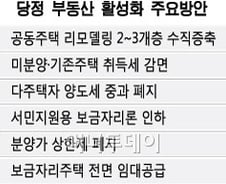 [단독]당정 "리모델링 수직증축 허용"…이달 발표