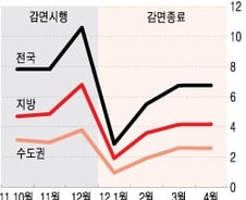 [단독] 보금자리 '로또 아파트' 없어진다
