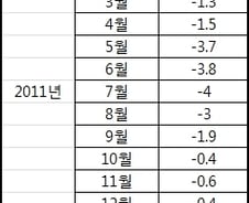 고졸채용 남학생 "뽑혀도 군대 때문에…"