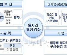 정부 '高卒' 성공시대 연다···"입사후 불이익 없앤다"