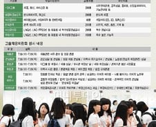 高卒인재 3000명 뽑는 '채용 페스티벌' 열렸다  