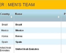 美 언론 "홍명보호, 런던올림픽 3위 예상?"  