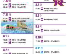 [그래픽뉴스] 올림픽 D-7  "한국, 톱10 가자!"