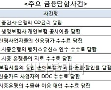 CD금리 담합 의혹 관전포인트는?