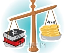 선거 앞둔 눈치보기? '종교인 과세' 결론 또 미뤄