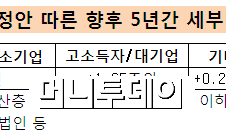 정부 세법개정안은 잠정안? "대선에 달렸다"