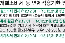 하이브리드차·경차, '세금혜택' 계속된다